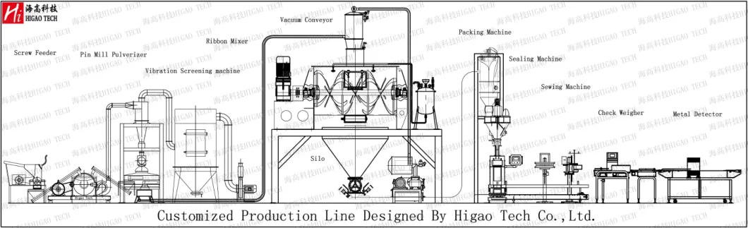 Wholesale Double Screw Powder Filling Machine Suitable for Big Bag Packing Filling