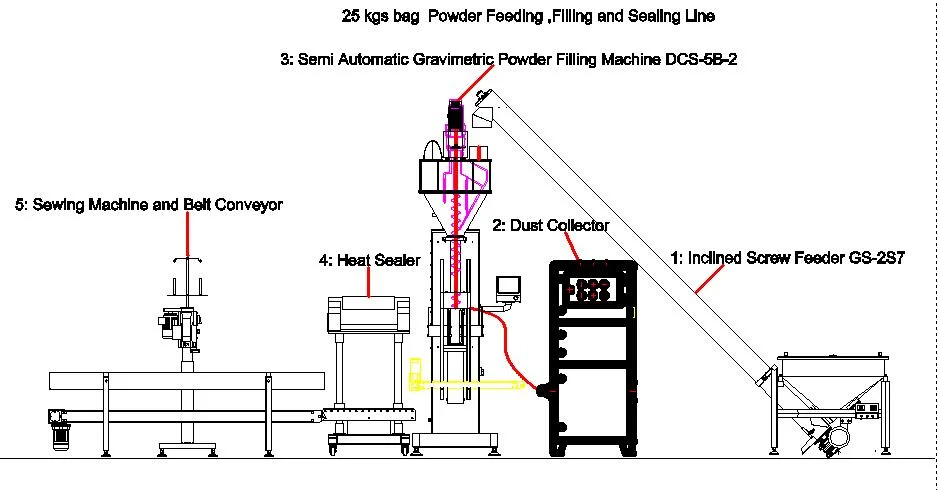 25kgs Big Bag Powder Packing Machine